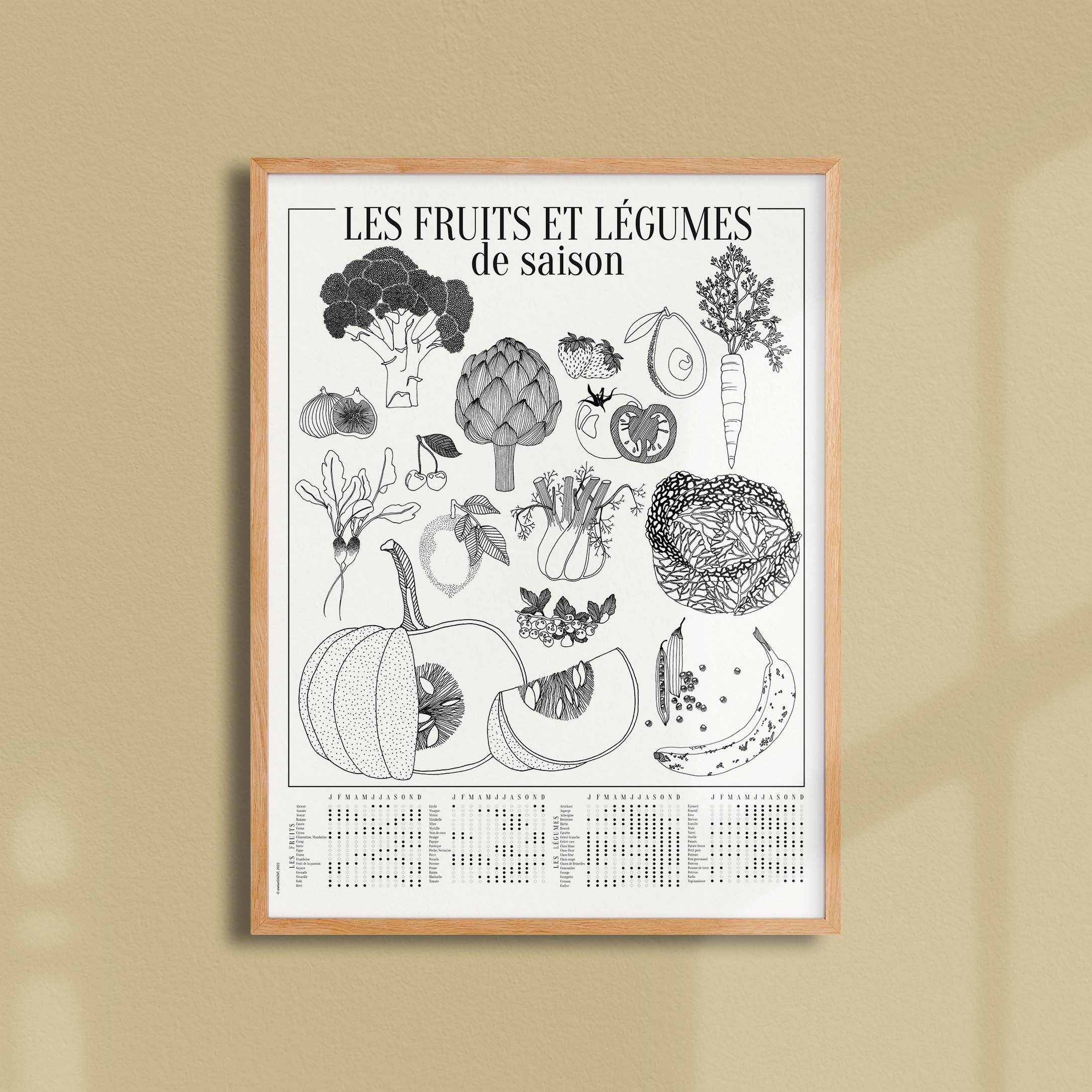Affiche atelierDAZAT Les fruits et légumes de saison-oneart.fr